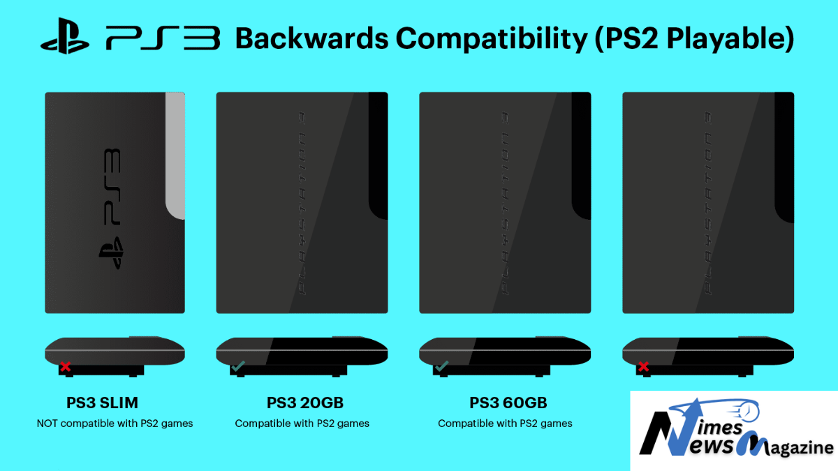 A Comprehensive Look at Can You Play PS2 Games on PS3 Compatibility